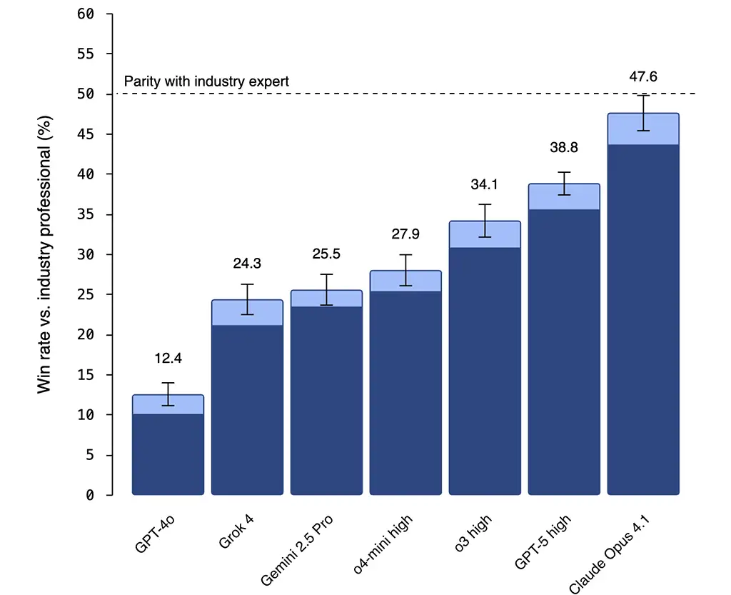 AI進展變慢了？AlphaGo 核心研究員：我們正處於指數成長最陡峭的一段