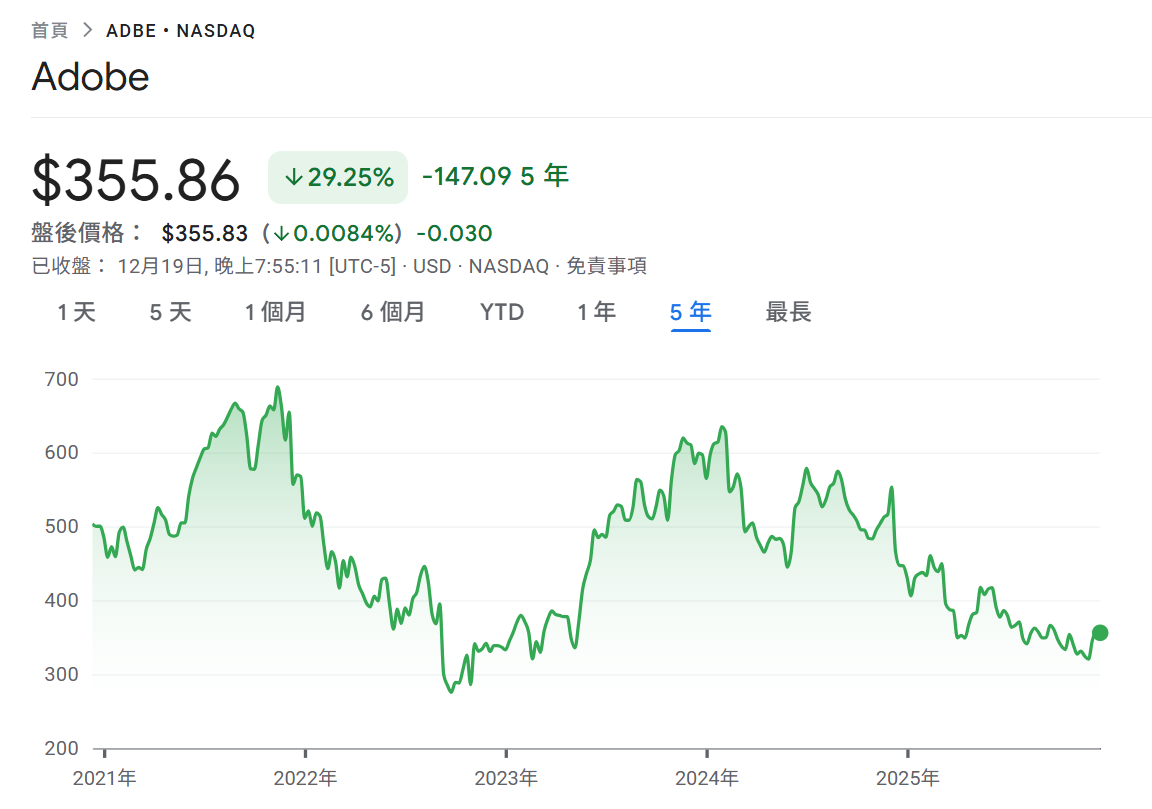 賺錢也沒用的AI 困局？Adobe 的股價地獄與財報天堂