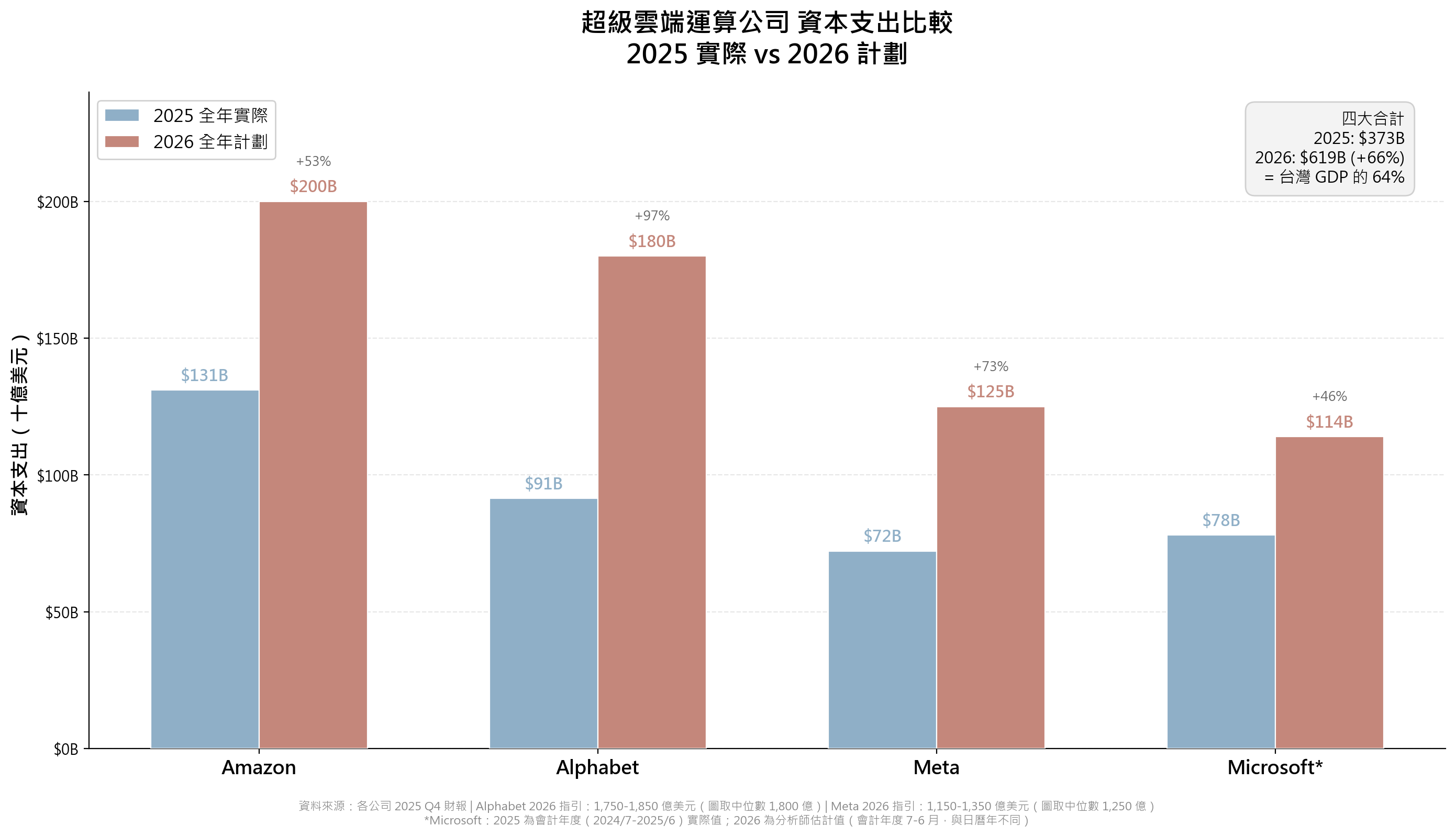 hyperscaler_capex_2025_vs_2026.png