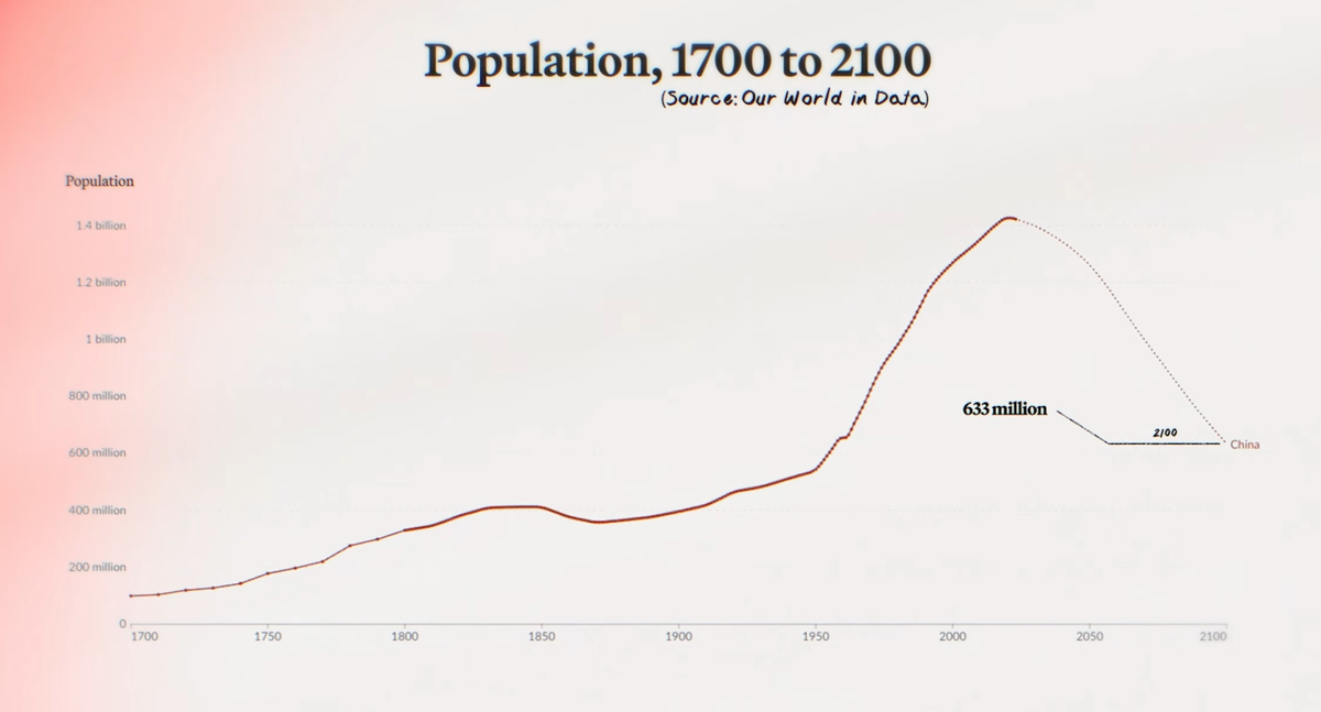 台灣跟中國，誰會先因為生不出小孩而亡國？