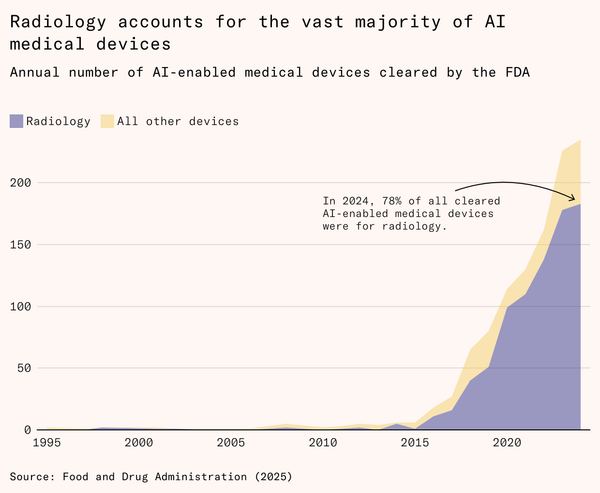 別怕被 AI 取代！放射科給所有知識工作者的啟示：你的價值藏在機器看不懂的地方